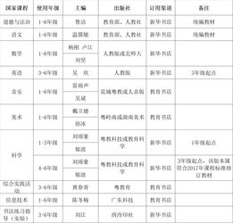 明年春季学期，禅城中小学这些教材亮相